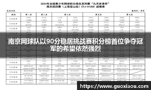 南京网球队以90分稳居挑战赛积分榜首位争夺冠军的希望依然强烈