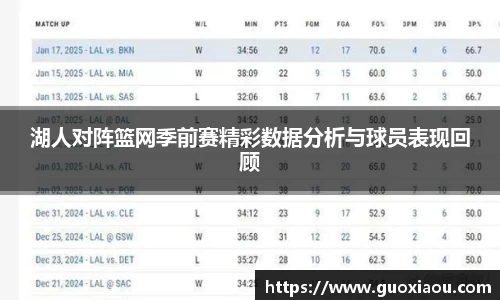 湖人对阵篮网季前赛精彩数据分析与球员表现回顾